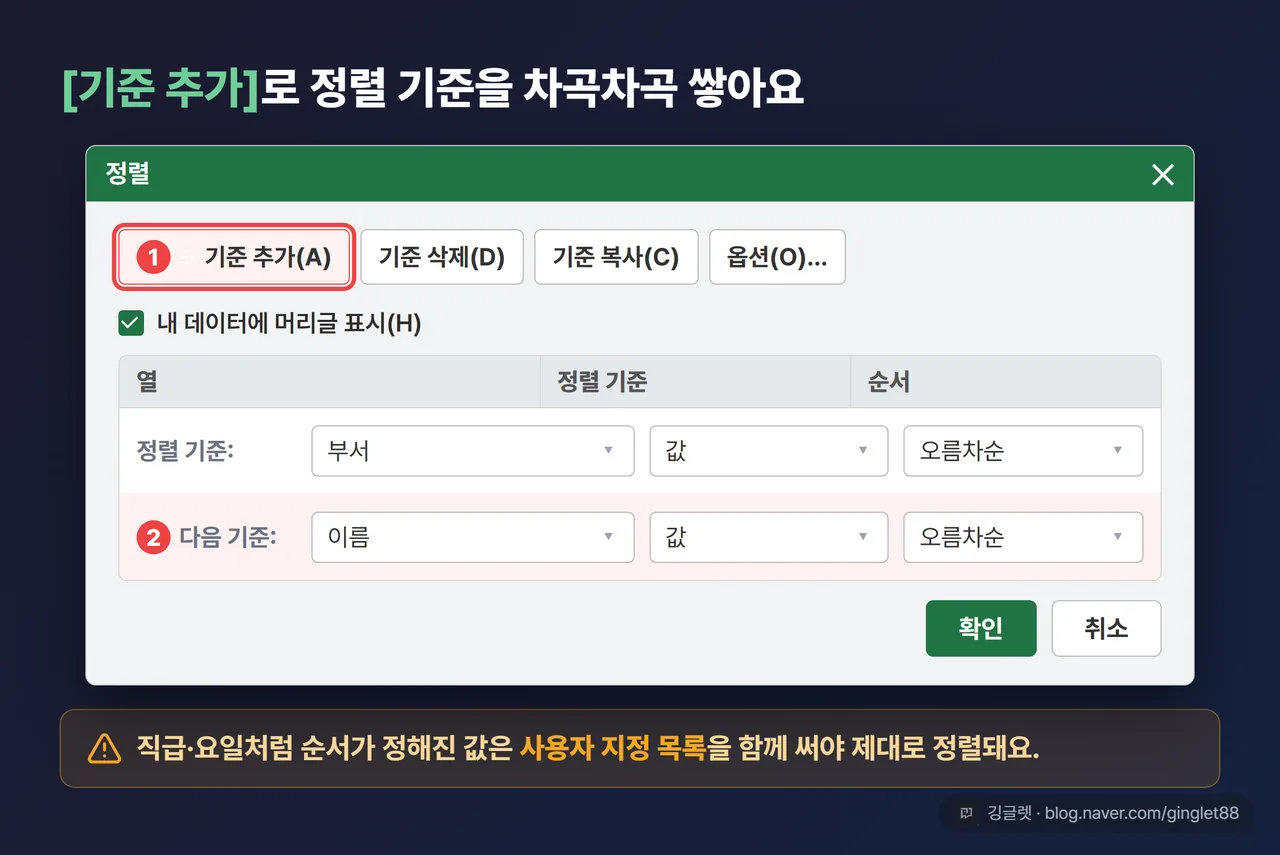 [정렬] 대화상자 다중 기준 UI 목업 — 1차 ‘부서’ + [기준 추가]로 2차 ’이름’이 쌓인 화면, [기준 추가] 버튼에 콜아웃