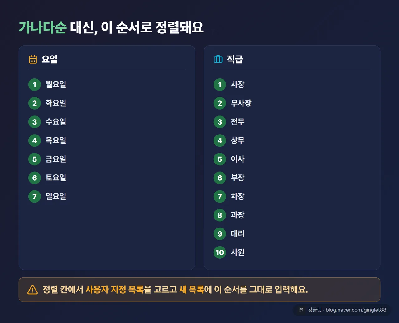 사용자 지정 목록 예시 카드 — 왼쪽 ‘요일(월일)’ / 오른쪽 ’직급(사장사원)’ 두 세트를 나란히, “가나다순 대신 이 순서로” 라벨