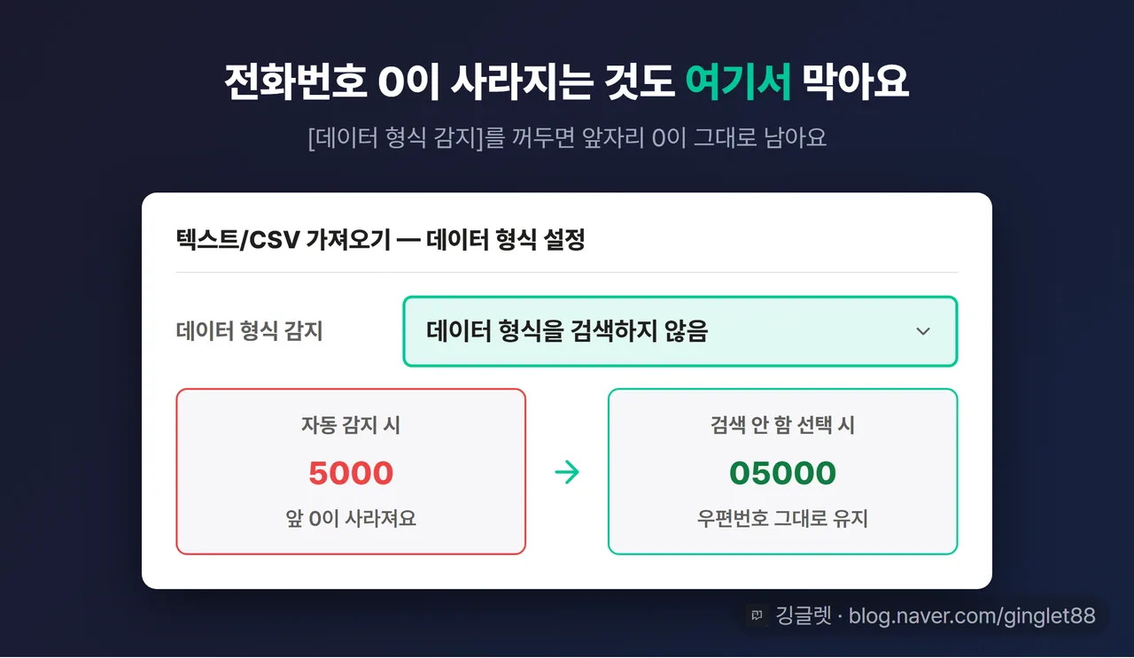 [데이터 형식 감지] 설정 목업 — 가져오기 미리보기 창에서 [데이터 형식 감지] 드롭다운을 ’데이터 형식을 검색하지 않음’으로 선택 + 옆에 우편번호 05000이 그대로 유지된 셀