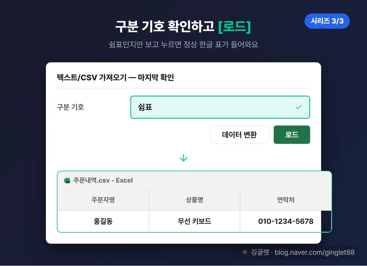 방법① 마무리 (시리즈 3/3) — [구분 기호]=쉼표 확인 후 [로드] 버튼 클릭 → 시트에 정상 한글 표가 들어온 화면