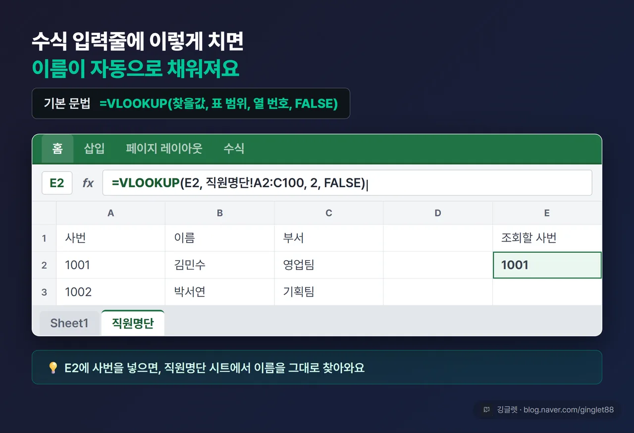 엑셀 수식 입력줄에 =VLOOKUP(E2, 직원명단!A2:C100, 2, FALSE) 를 타이핑하는 화면 목업, 하단에 ‘직원명단’ 시트 탭 표시