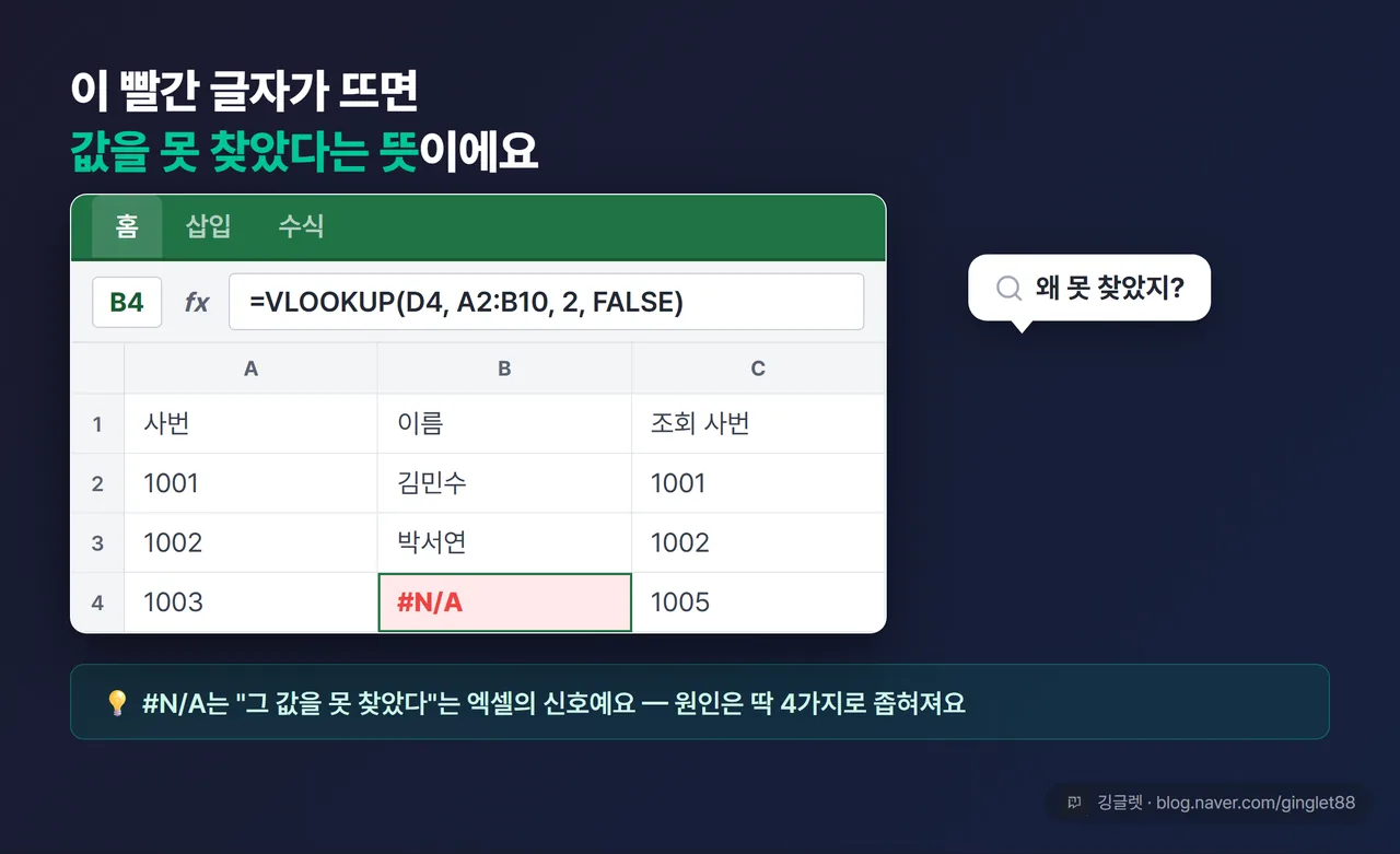 스프레드시트 셀에 빨간 #N/A가 뜬 화면 목업, 옆에 말풍선 콜아웃으로 ‘왜 못 찾았지?’ 물음