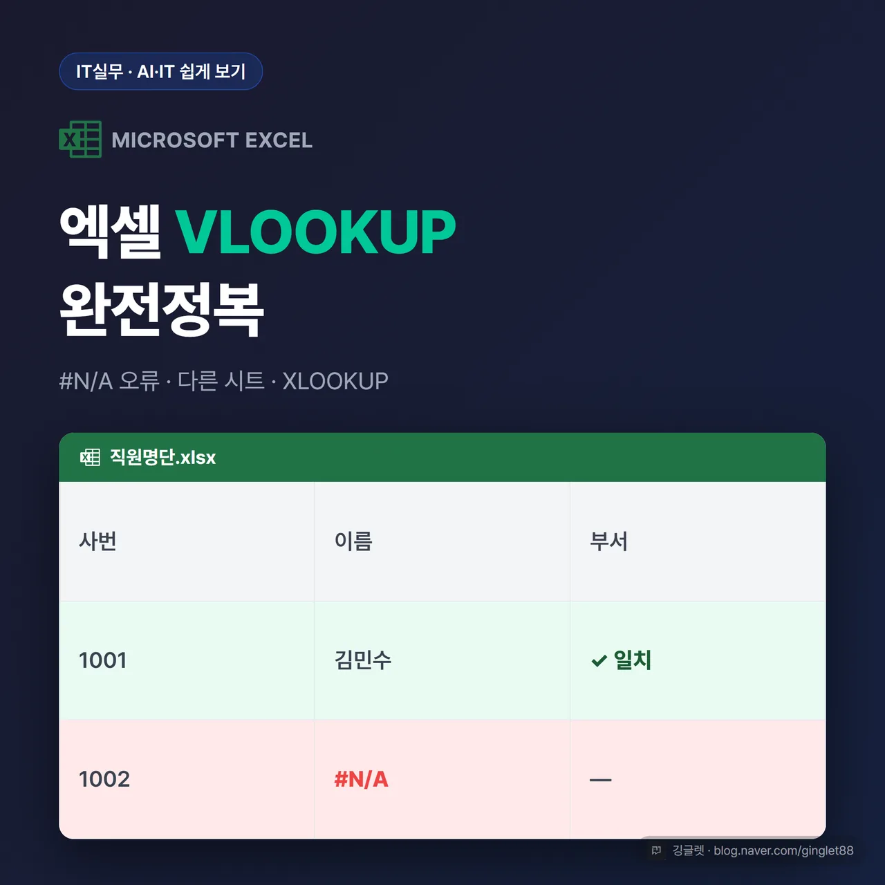 썸네일 - 네이비 배경에 큰 흰 글씨 ‘엑셀 VLOOKUP 완전정복’, 아래 작게 ‘#N/A 오류 · 다른 시트 · XLOOKUP’, 우측에 빨간 #N/A 셀과 초록 체크 셀을 대비시킨 미니 스프레드시트