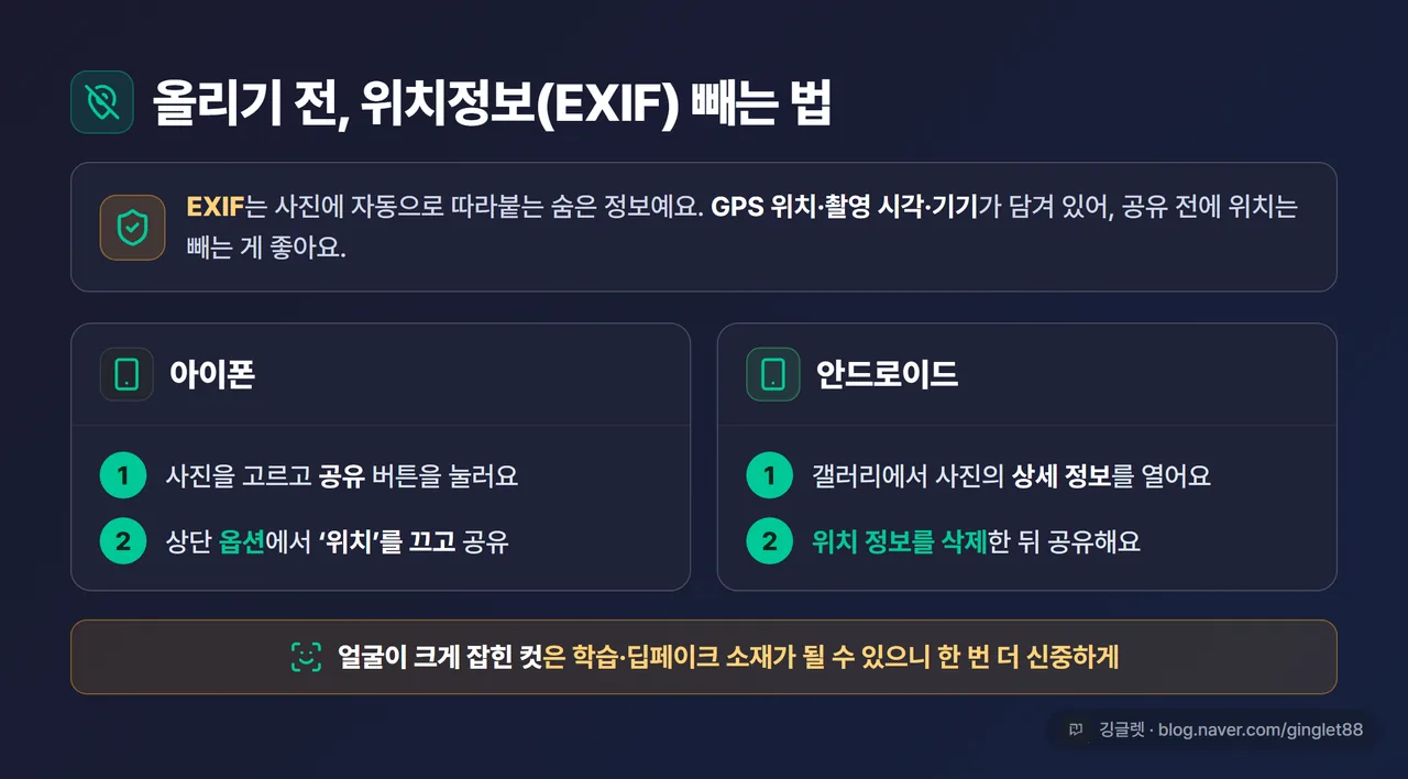 아이폰·안드로이드에서 사진 공유 전 위치 정보(EXIF) 제거하는 방법 안내 인포그래픽