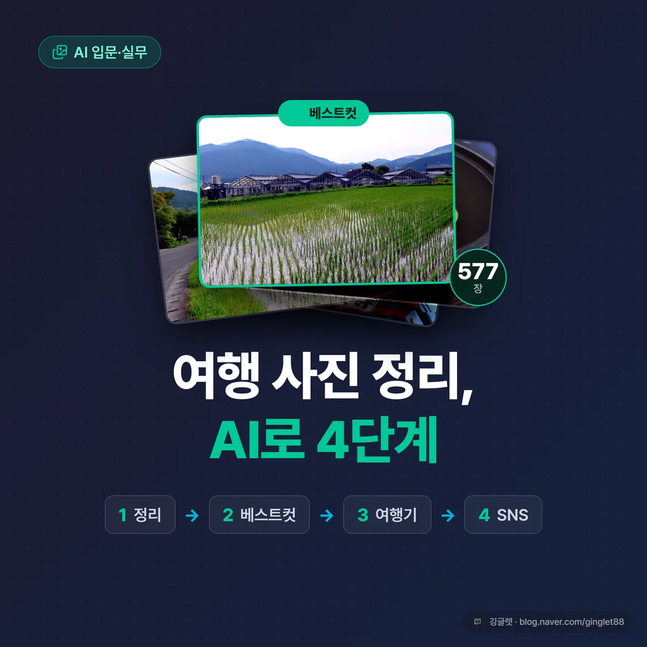 썸네일 - 스마트폰 갤러리에 사진 수백 장이 쌓인 모습 위에 “여행 사진 정리, AI로 4단계” 큰 텍스트, 네이비 배경에 그린 포인트