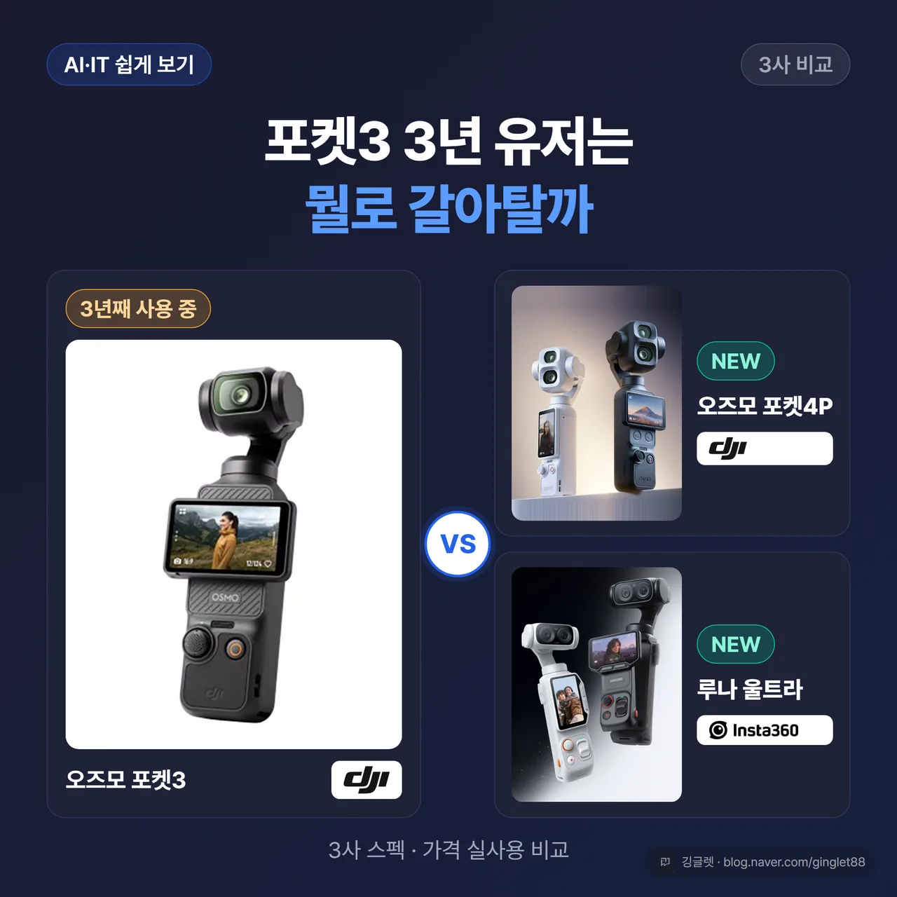 썸네일 — 왼쪽 ‘3년 쓴 오즈모 포켓3’ 실물 느낌 + 오른쪽 신제품 두 대(오즈모 포켓4P / 인스타360 루나 울트라)가 마주 선 대결 구도, 상단 배지 “포켓3 3년 유저는 뭘로 갈아탈까”, 하단 작은 글씨 “3사 스펙·가격 실사용 비교”