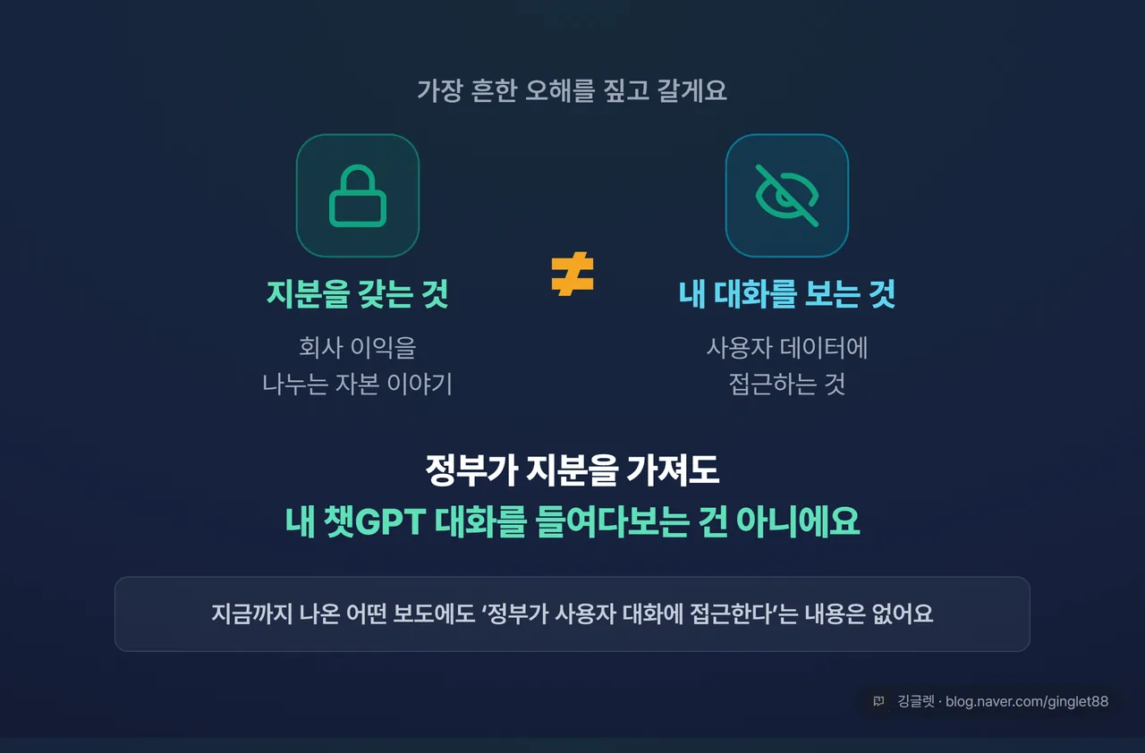 자물쇠 아이콘 + “지분 ≠ 데이터 접근” 개념 카드. 차분한 다크톤