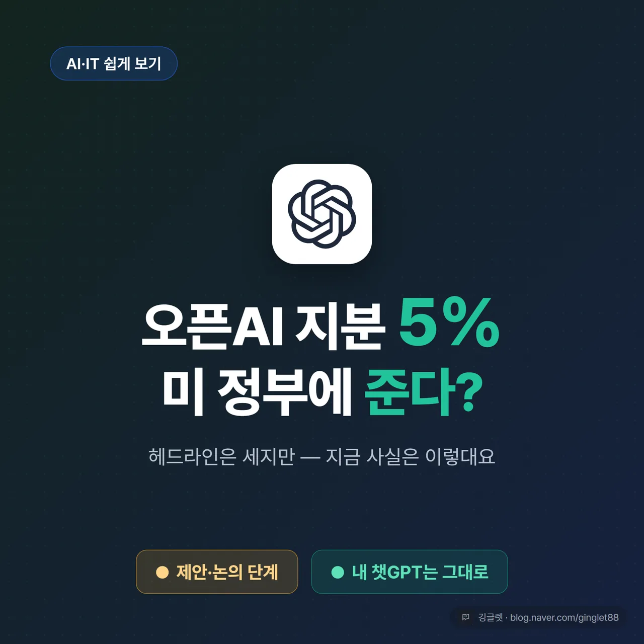 썸네일 - 상단에 “오픈AI 지분 5% 미 정부에” 큰 제목, 하단에 작은 글씨로 “제안·논의 단계 / 내 챗GPT는 그대로” 배지 2개. 네이비 배경 + 그린 포인트