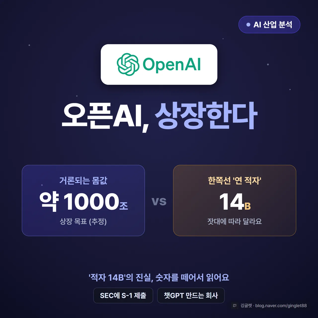 썸네일 - 딥블루 배경에 큰 흰 글씨 “오픈AI, 상장한다”, 아래 작은 글씨 “1000조 몸값 vs 연 14B 적자”, 우하단 깅글렛 워터마크