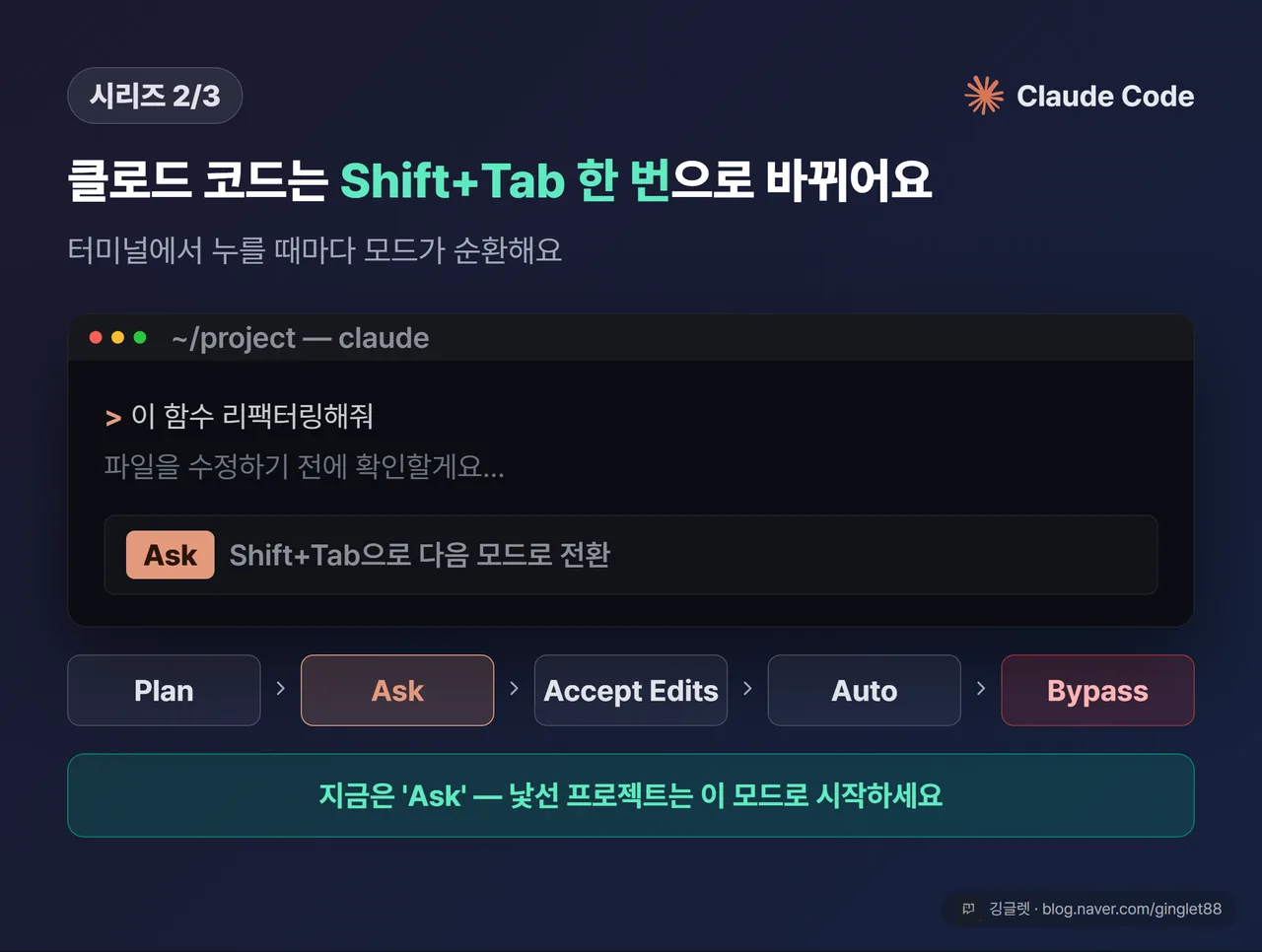 클로드 코드 터미널 UI 목업(시리즈 2/3) - 하단 현재 모드 표시줄(Ask 선택됨)과 Shift+Tab으로 5단계 순환하는 콜아웃, 각 모드 이름 나열