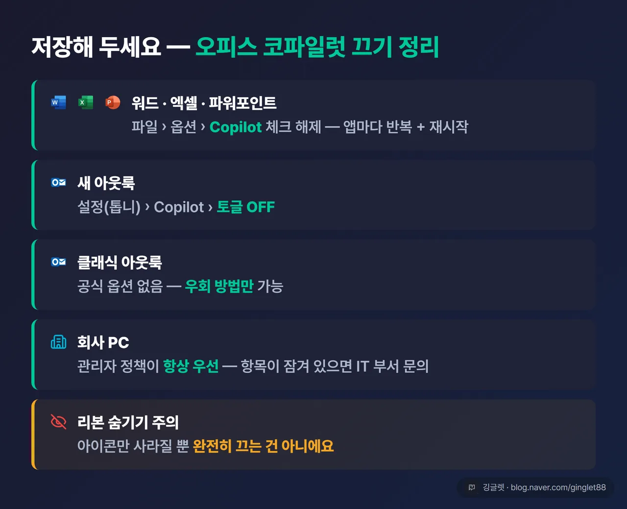 역할=요약 | 오피스 코파일럿 끄기 한 장 정리표 — 워드·엑셀·파워포인트(파일>옵션>Copilot 체크 해제·앱별 반복·재시작) / 새 아웃룩(설정>Copilot 토글) / 클래식 아웃룩(우회만) / 회사 PC(관리자 정책 우선·IT 문의) / 리본 숨기기=완전 끄기 아님