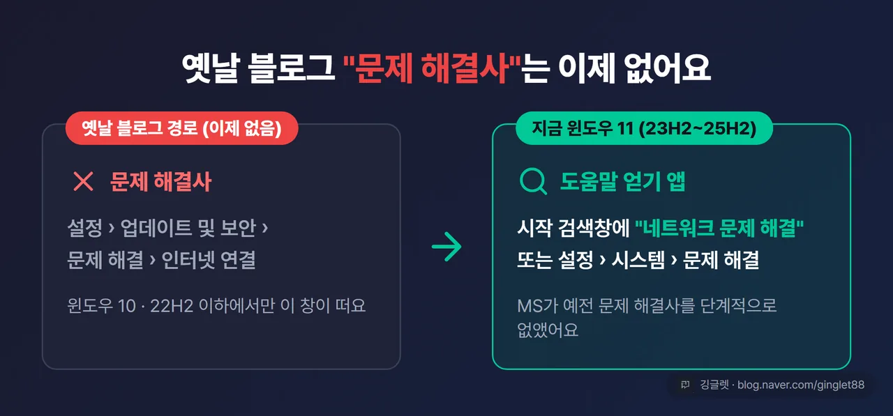 옛날 블로그의 “문제 해결사” 경로는 사라지고 윈도우 11 최신 버전은 “도움말 얻기” 앱으로 바뀜