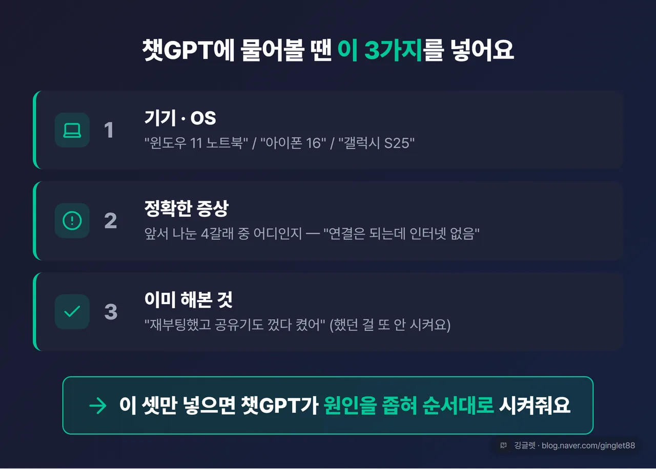 챗GPT에 넣을 3요소 — 기기·OS, 정확한 증상, 이미 해본 것
