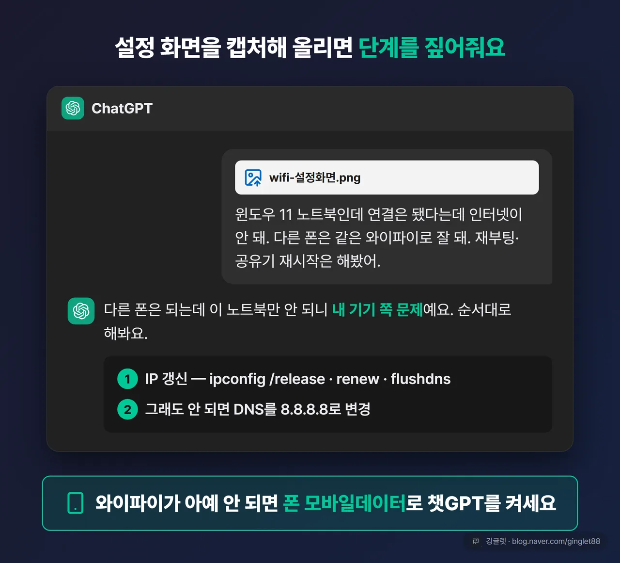 챗GPT 대화 예시 — 설정 스크린샷과 증상을 올리자 내 기기 문제로 보고 IP 갱신·DNS 변경 순서로 안내
