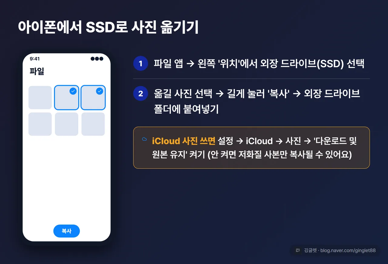 역할=흐름 - 아이폰 ‘파일’ 앱에서 SSD로 사진 복사하는 화면 UI 목업, iCloud 원본 유지 주의 배지 포함