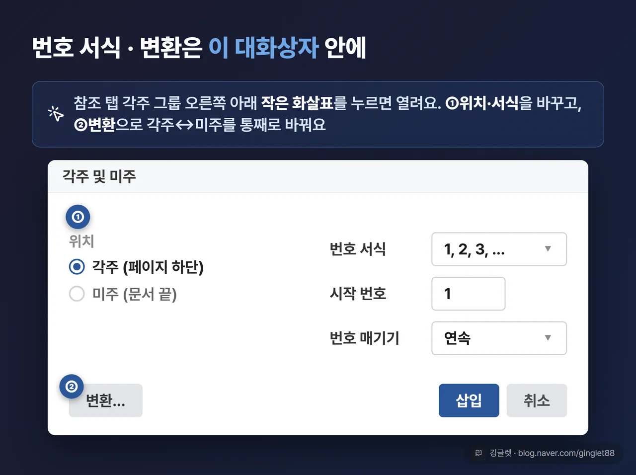 역할=흐름 | ‘각주 및 미주’ 대화상자 목업 - 위치·번호 서식·시작 번호·번호 매기기 각 옵션에 라벨 콜아웃, 하단 왼쪽 ‘변환’ 버튼에 강조 콜아웃 “각주↔미주 통째로 바꾸기”. 참조 탭 각주 그룹 오른쪽 아래 화살표에서 이어지는 화살표 표시 | 없으면: 번호 서식·변환을 어느 창에서 바꾸는지 글로만 상상해야 함