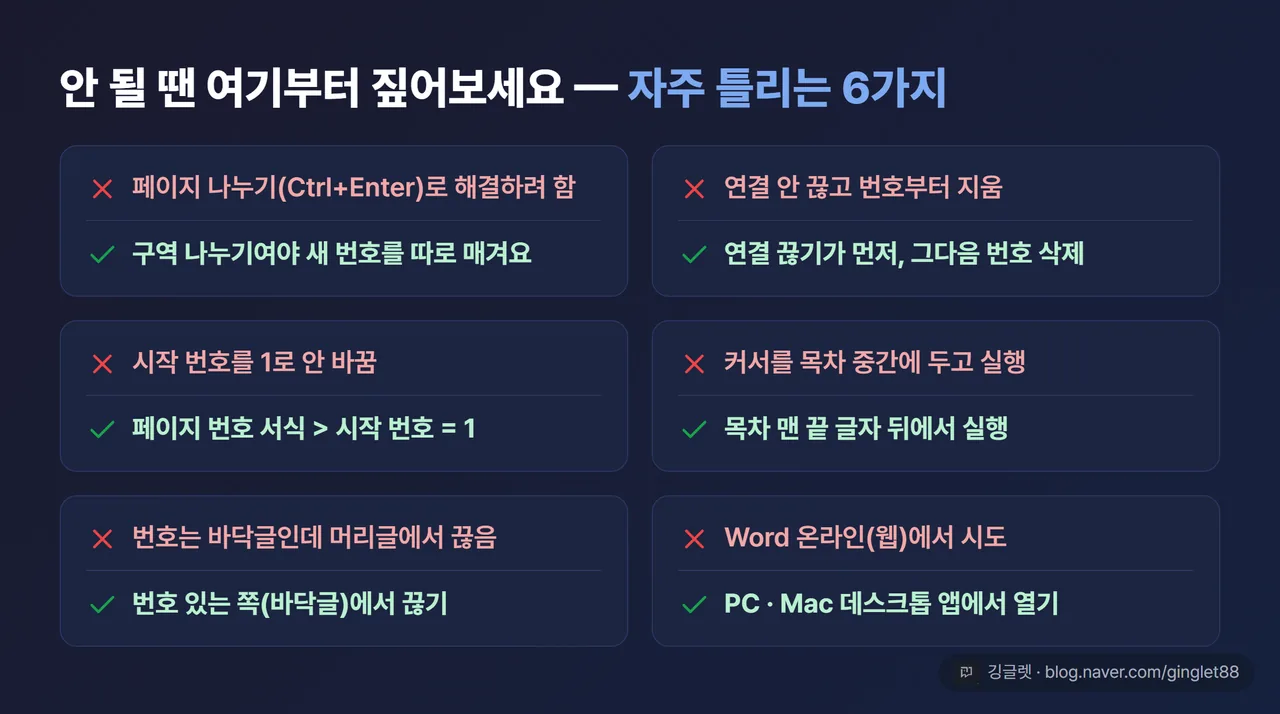 자주 틀리는 6가지 실수와 해결