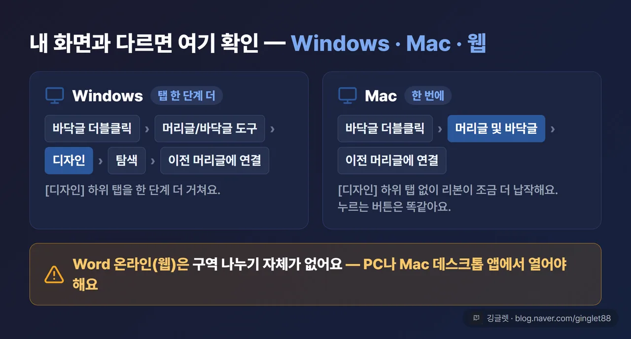 Windows vs Mac 리본 차이와 웹 버전 구역 나누기 미지원