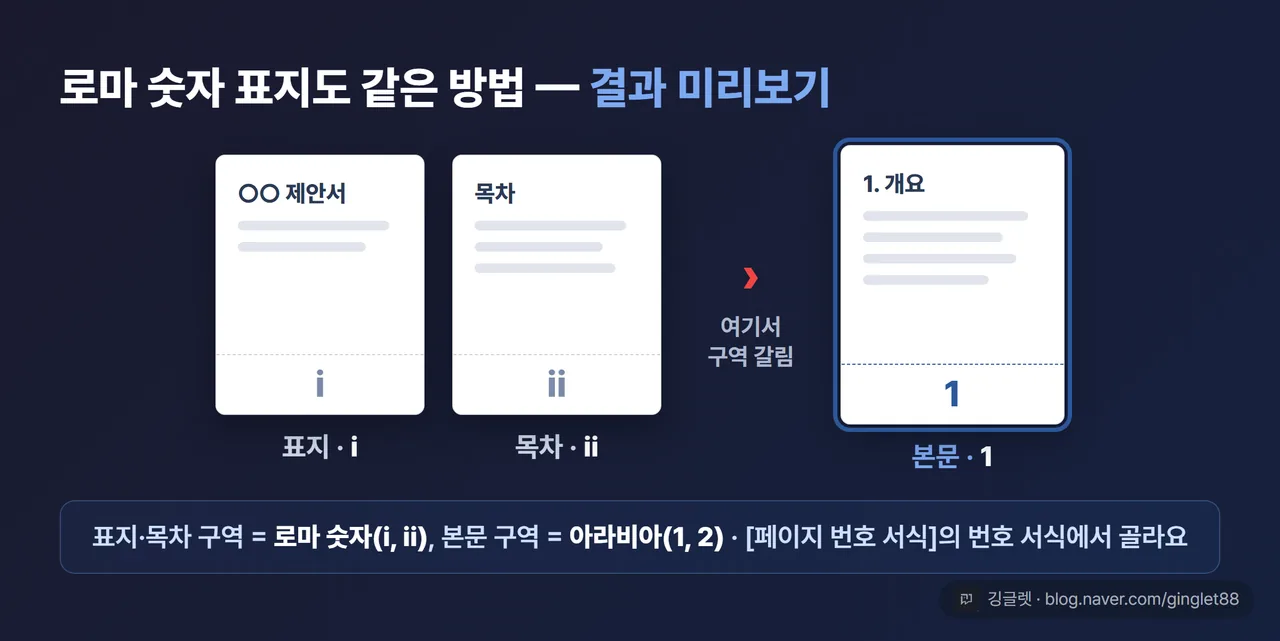 표지 로마숫자 목차 로마숫자 본문 아라비아 숫자 미리보기