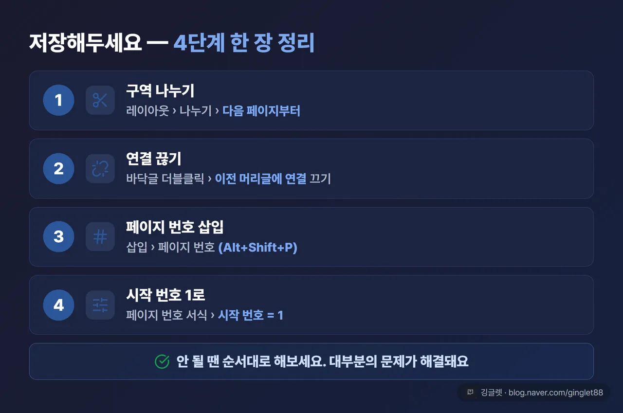 4단계 한 장 정리 - 구역 나누기 연결 끊기 페이지 번호 시작 번호 1