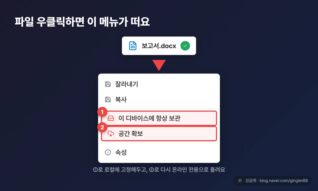 역할=흐름 | 파일 탐색기 우클릭 메뉴 목업 — 파일 위 우클릭 컨텍스트 메뉴에서 “이 디바이스에 항상 보관”과 “공간 확보” 두 항목을 콜아웃으로 강조