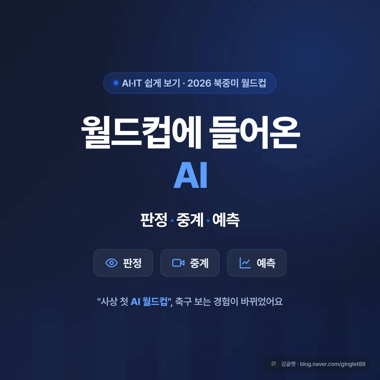 썸네일 - 축구 경기장 위에 “월드컵 AI”와 “판정·중계·예측” 텍스트, 네이비 배경에 그린 포인트, 좌하단 깅글렛 로고