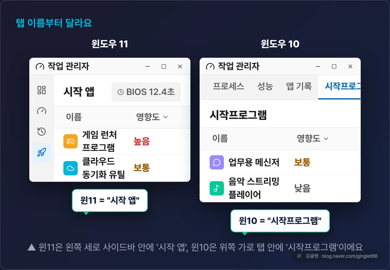 윈도우 11 ‘시작 앱’ 탭 vs 윈도우 10 ‘시작프로그램’ 탭 2단 목업