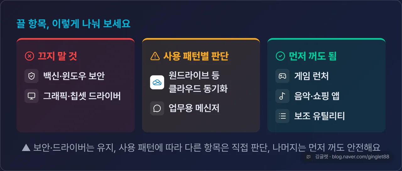 끄면 안 되는 항목 vs 꺼도 되는 항목 3열 비교 카드