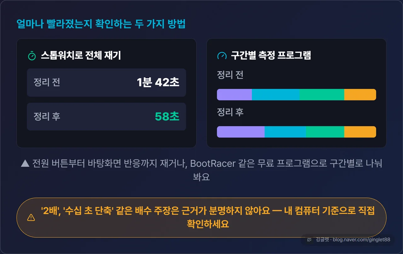부팅 시간 측정 방법 목업 - 스톱워치와 구간별 측정 프로그램