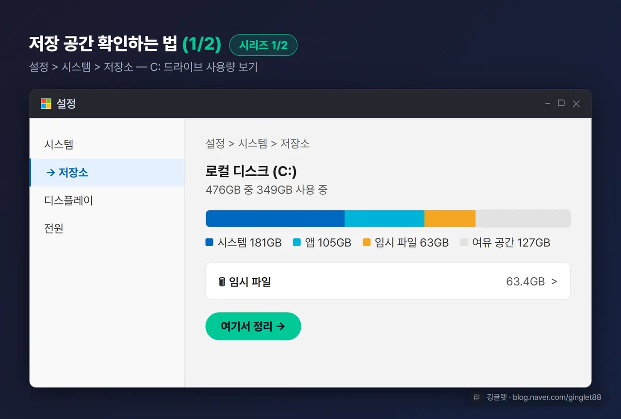 UI 목업 (시리즈 1/2) — Windows 11 설정 > 시스템 > 저장소 화면, C: 드라이브 사용량 막대와 ‘임시 파일’ 항목에 콜아웃 “여기서 정리”