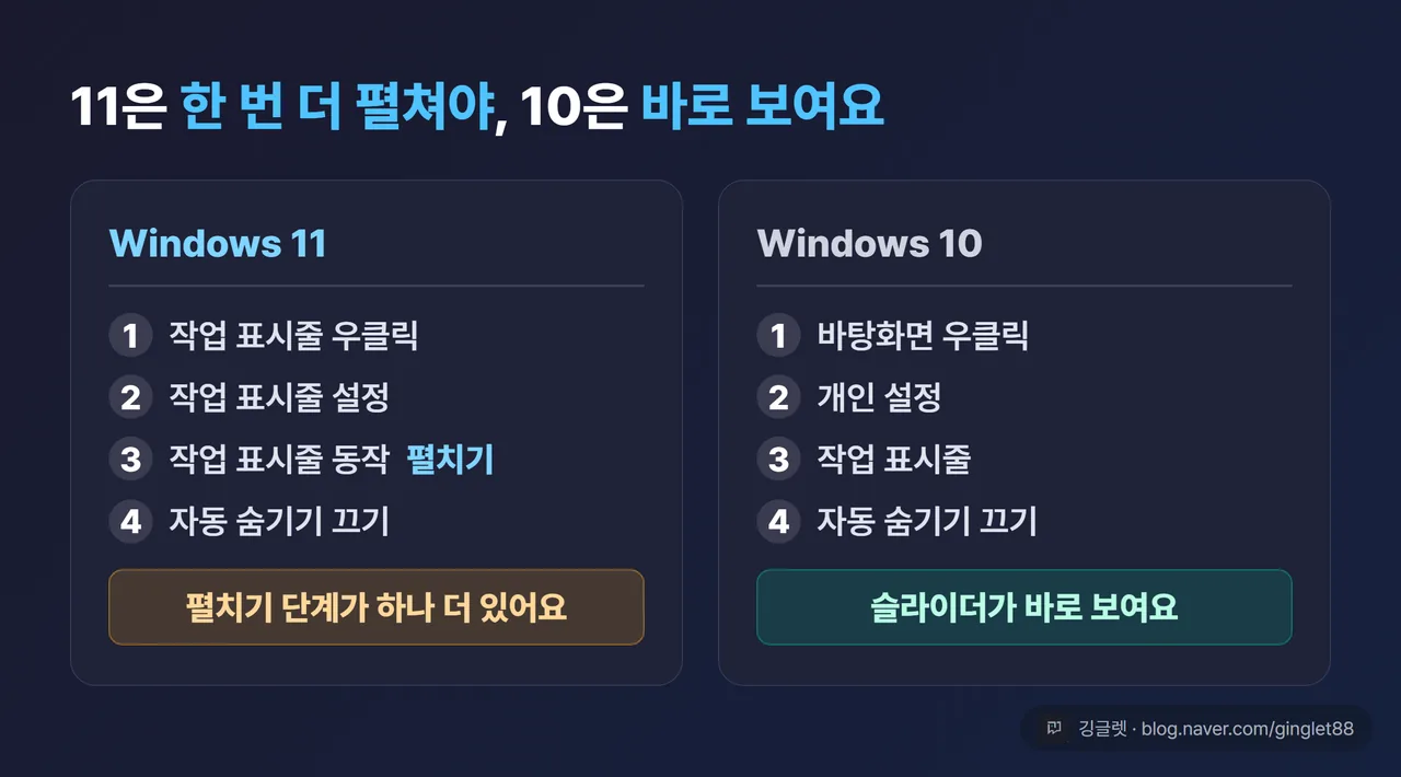 Windows 11 vs 10 설정 경로 좌우 비교 카드