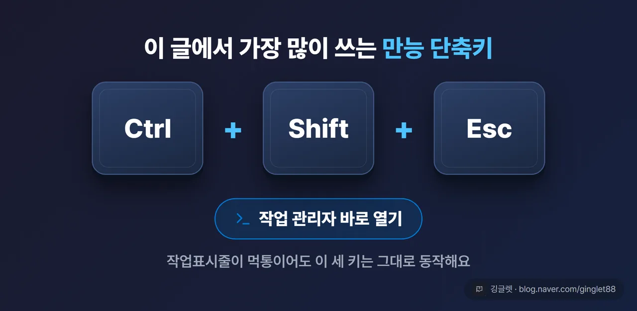 Ctrl+Shift+Esc 키캡 그래픽 - 작업 관리자 바로 열기