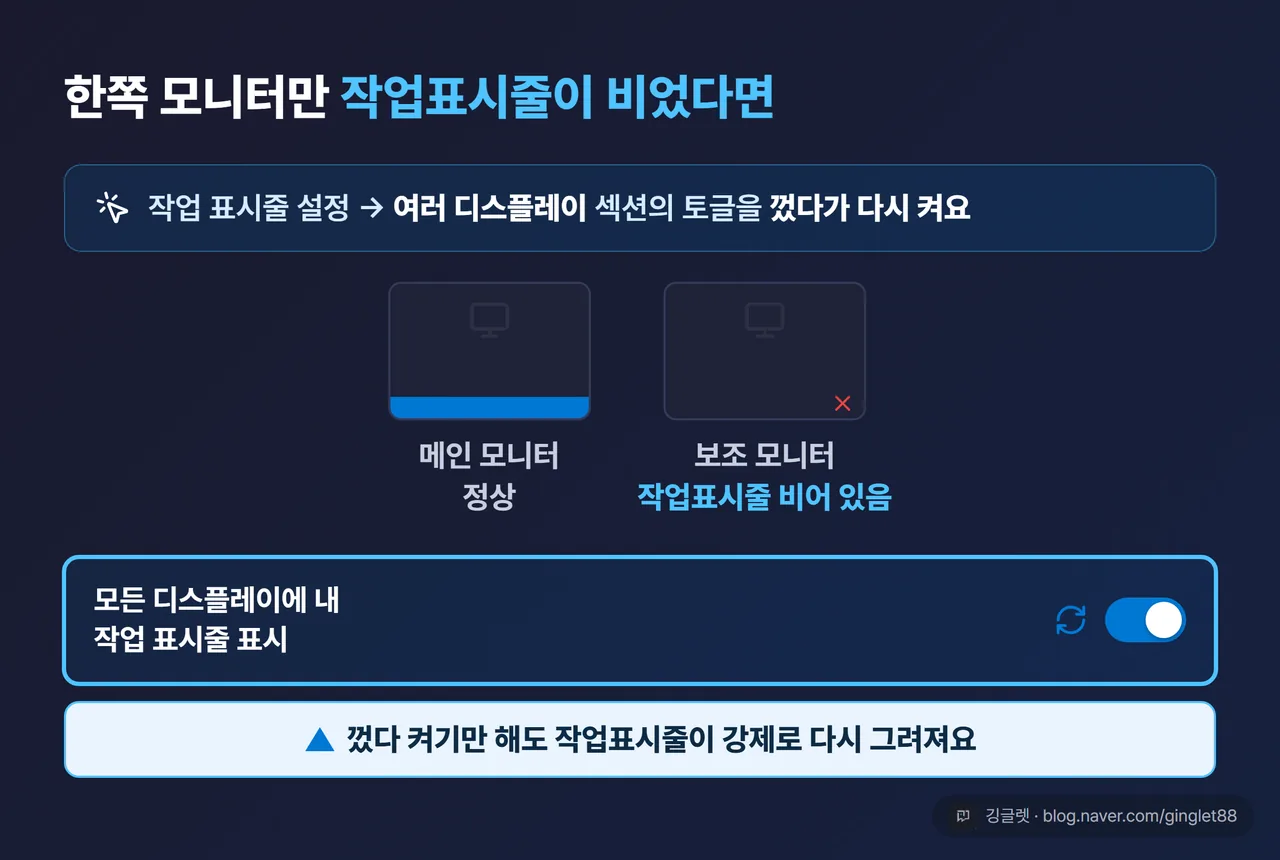 멀티 모니터 표시 토글 - 여러 디스플레이 껐다 켜기