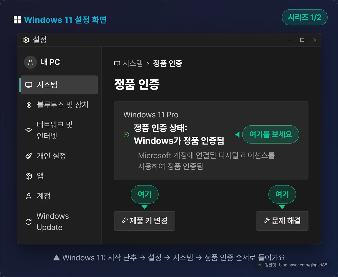역할=흐름 | Windows 11 설정→시스템→정품 인증 화면 UI 목업 (시리즈 1/2). ‘정품 인증 상태: Windows가 정품 인증됨’ 문구, 하단 ‘제품 키 변경’·‘문제 해결’ 버튼에 콜아웃 화살표