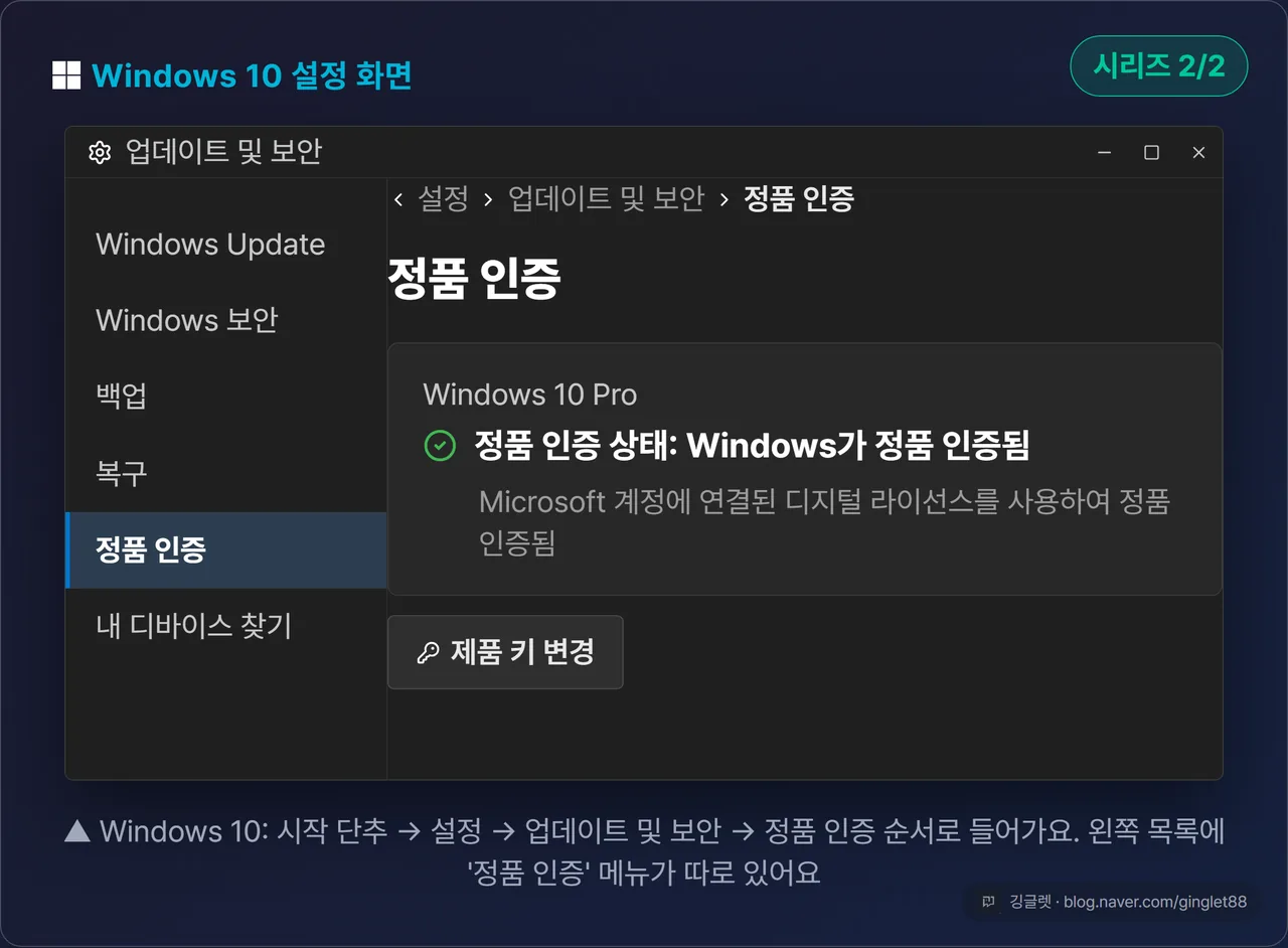 역할=흐름 | Windows 10 설정→업데이트 및 보안→정품 인증 화면 UI 목업 (시리즈 2/2). 좌측 메뉴 ‘정품 인증’ 강조, ‘정품 인증 상태’ 영역 콜아웃