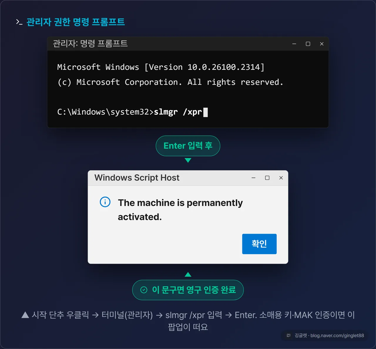 역할=흐름 | 관리자 명령 프롬프트에 C:\Windows\system32>slmgr /xpr 입력, ‘The machine is permanently activated.’ 팝업이 뜬 목업. 콜아웃 ‘이 문구면 영구 인증 완료’