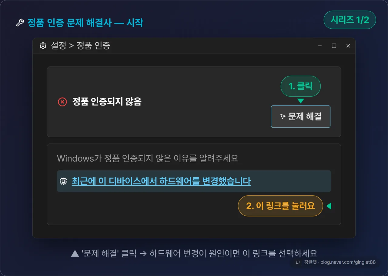 역할=흐름 | 정품 인증 문제 해결사 단계 목업 (시리즈 1/2). ‘문제 해결’ 클릭 → ‘최근에 이 디바이스에서 하드웨어를 변경했습니다’ 링크에 콜아웃