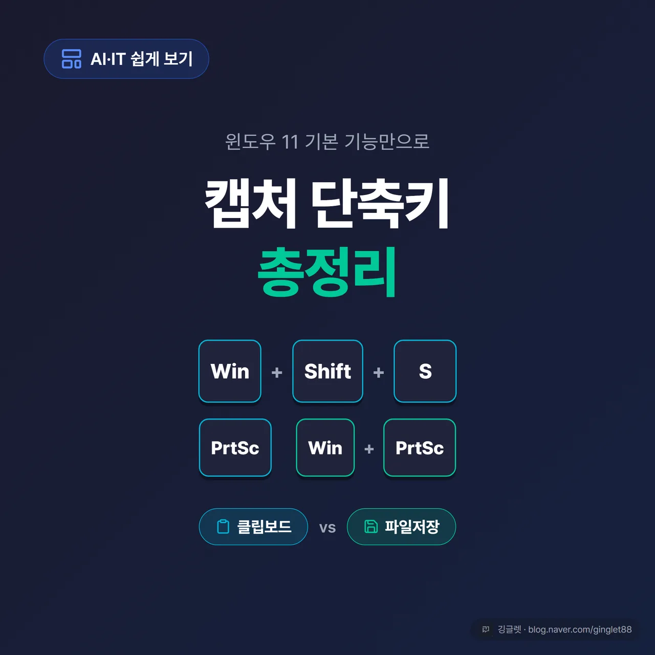썸네일 - “캡처 단축키 총정리” 큰 제목 + Win+Shift+S · PrtSc · Win+PrtSc 키캡 3개를 나란히, 아래 작게 “클립보드 vs 파일저장” 대비 배지. 네이비 배경에 그린 포인트
