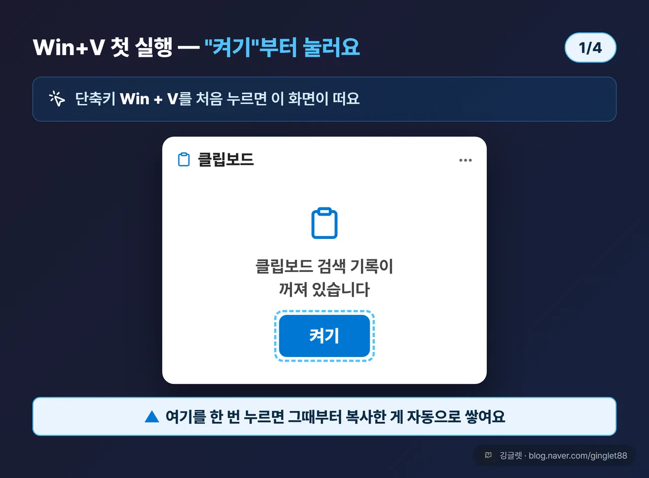 역할=흐름 | Win+V 첫 실행 화면 UI 목업 (시리즈 1/4) — 다크 팝업 안에 “클립보드 검색 기록이 꺼져 있습니다” 안내 + 파란색(#0078D4) “켜기” 버튼을 크게, 버튼에 원형 콜아웃