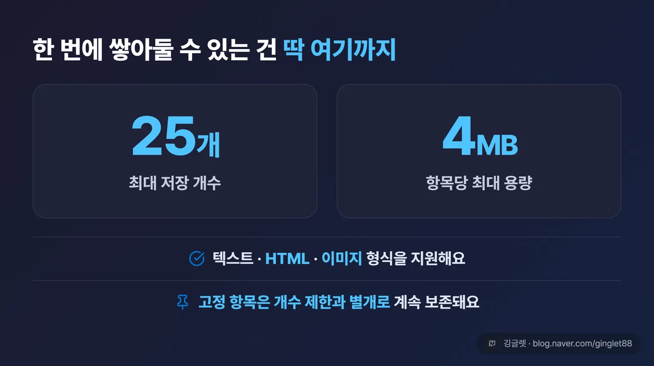역할=데이터 | 저장 한도 히어로 카드 — 큰 숫자 “25개”(저장 개수) + “4MB”(항목당 용량) + “텍스트·이미지 지원”을 시원하게, “고정 항목은 계속 보존” 한 줄