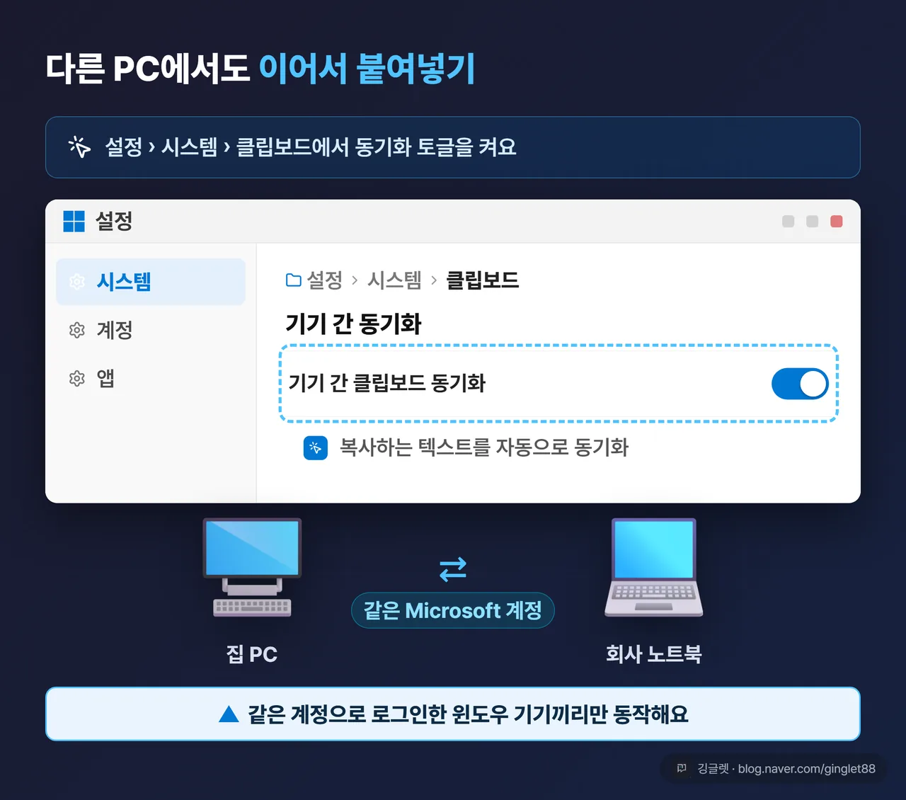 역할=흐름 | 다중 기기 동기화 설정 UI 목업 — 설정 > 시스템 > 클립보드 화면에서 동기화 토글 켜짐 + “복사하는 텍스트를 자동으로 동기화” 하위 옵션, 옆에 PC와 노트북 아이콘을 화살표로 연결
