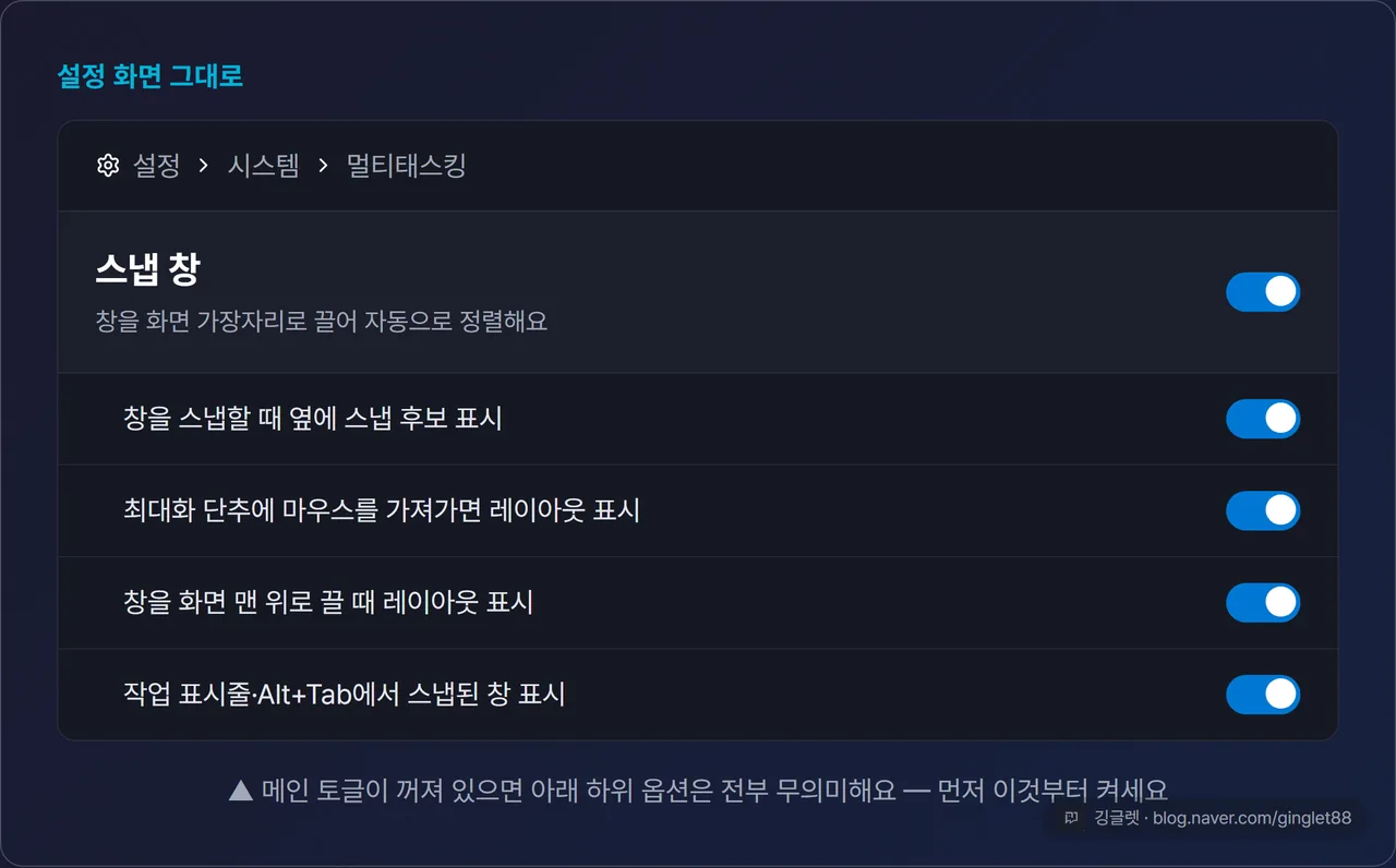 설정 → 시스템 → 멀티태스킹 화면의 “스냅 창” 메인 토글 + 하위 옵션 4개가 켜진(파란 토글) 상태의 윈도우 11 UI 목업