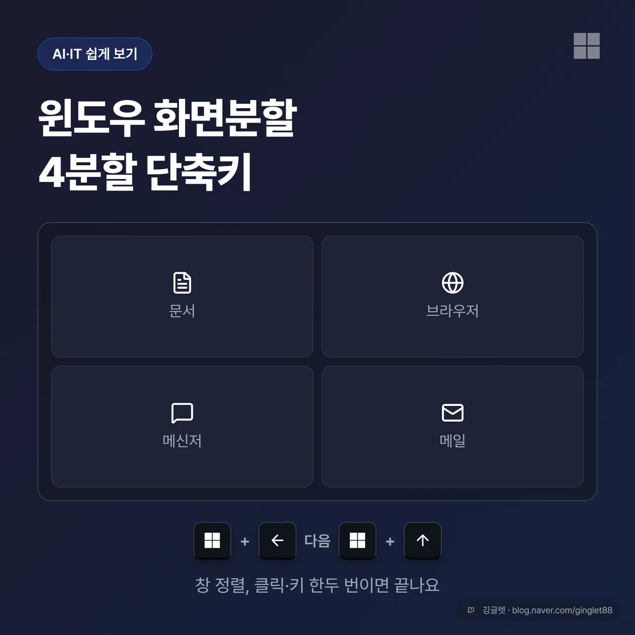 4분할로 정렬된 윈도우 11 바탕화면 목업 위에 제목 “윈도우 화면분할 4분할 단축키”와 히어로 문구 “Win+← 다음 ↑”