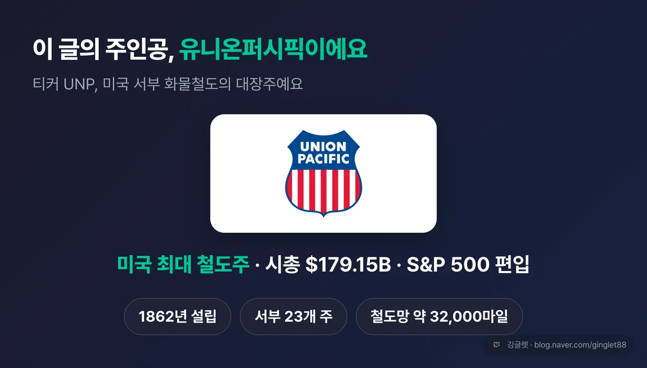 역할=쇼피스 | 유니온퍼시픽 로고 크게 + 한 줄 “미국 최대 철도주 · 시총 $179.15B · S&P 500”