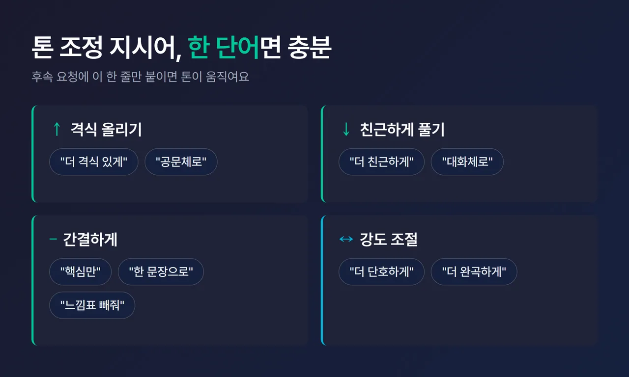 톤 조정 지시어 모음 인포그래픽 - 격식↑/친근↑/간결↑/강도조절 한눈에