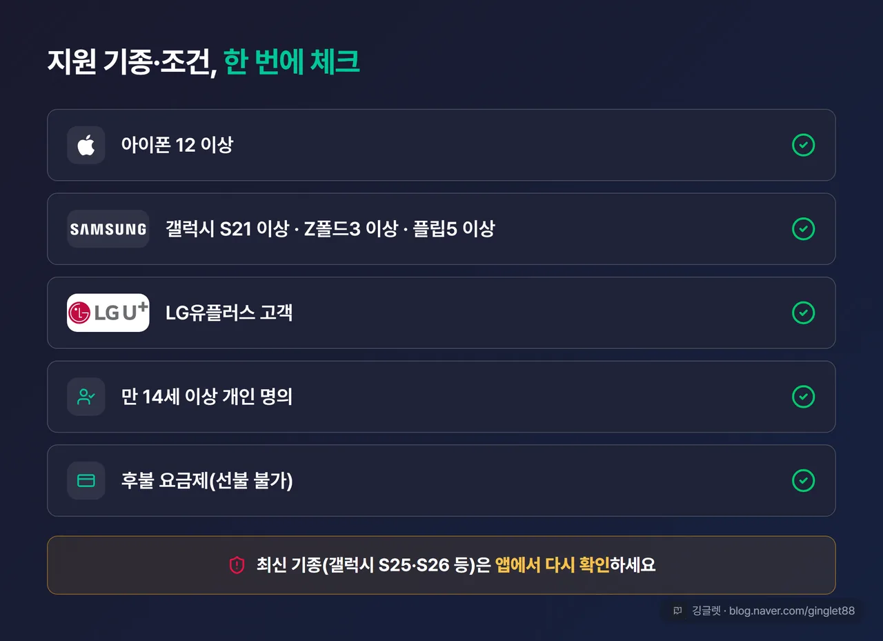 지원 기종·조건 체크리스트 카드 — 아이폰12↑ / 갤S21↑·Z폴드3↑·플립5↑ / LG유플러스·만14세↑·후불 요금제, “최신 기종은 앱에서 재확인” 배지