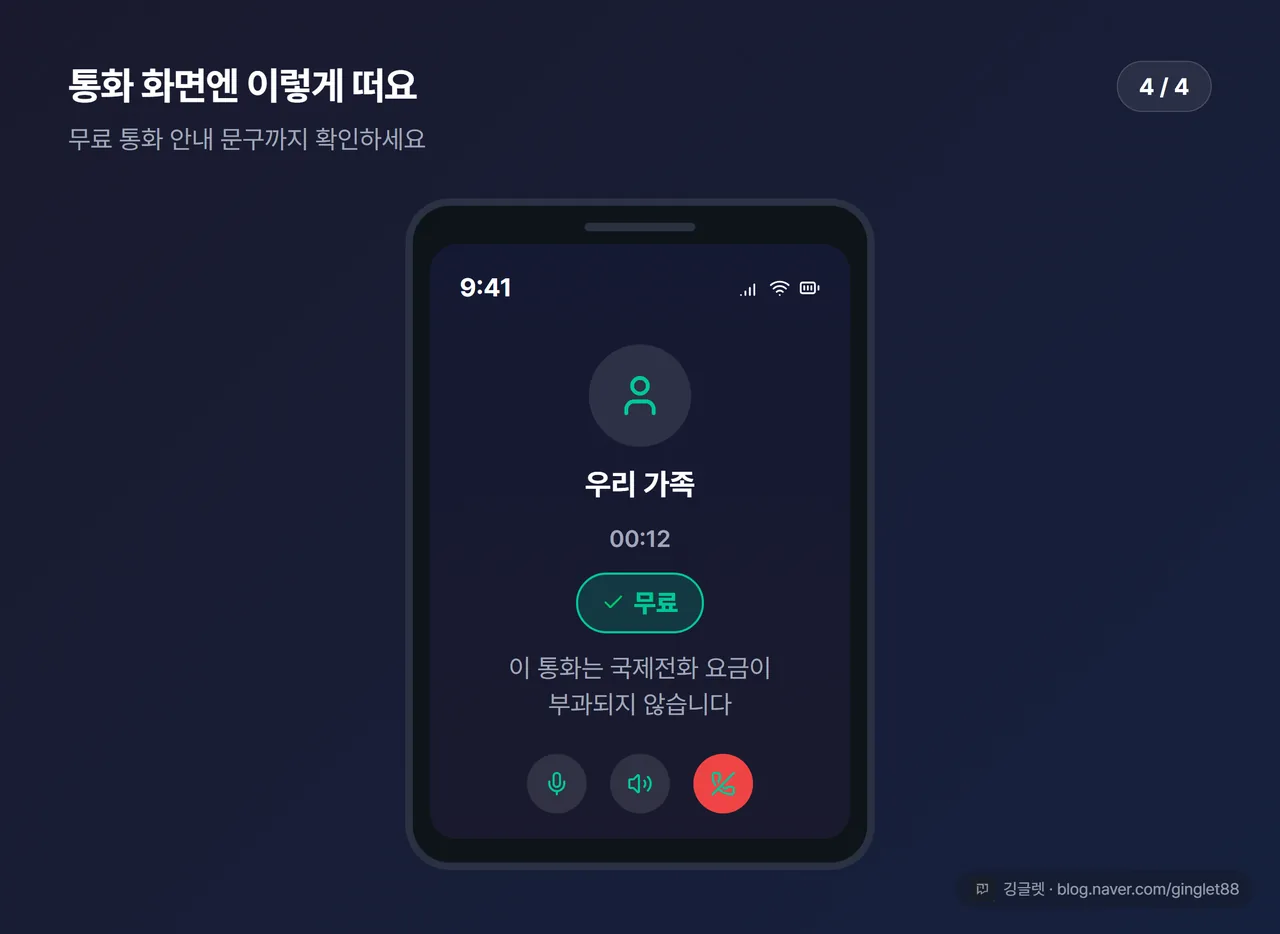 4단계 UI 목업 — 익시오 앱 통화 화면에 “무료 / 국제전화요금이 부과되지 않습니다” 표시 (시리즈 4/4)
