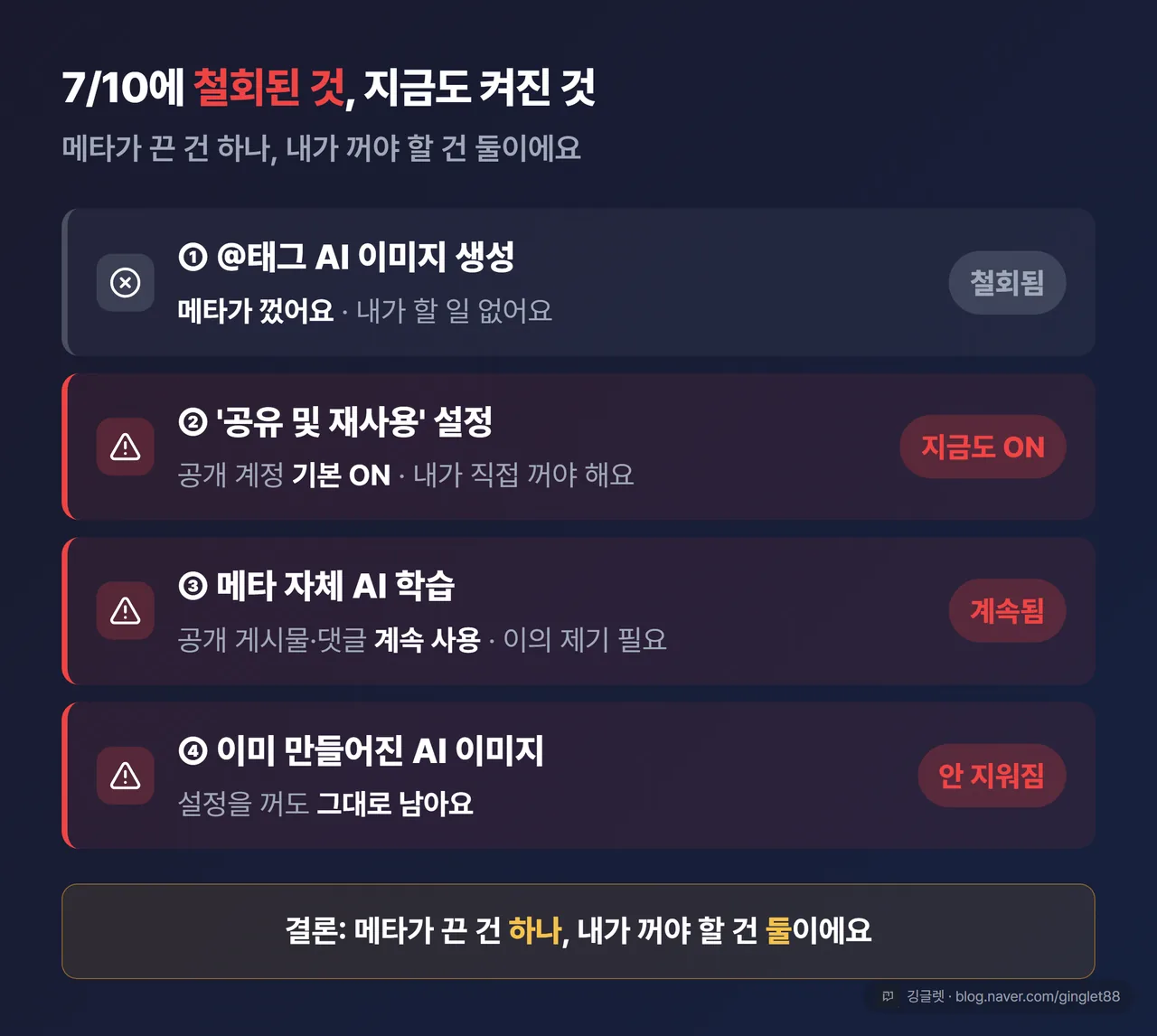 7/10에 철회된 것 vs 지금도 켜져 있는 것 비교표