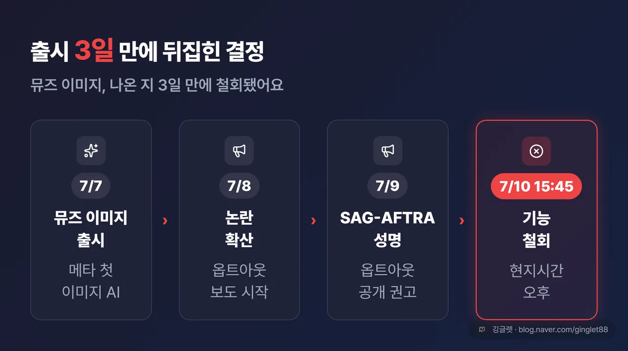 뮤즈 이미지 출시부터 철회까지 3일 타임라인