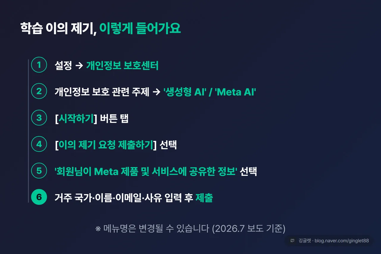 메타 AI 학습 이의 제기 신청 경로 흐름도